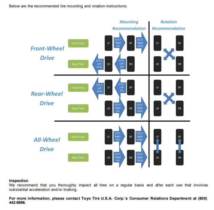 Toyo Proxes R Tire - 205/50ZR15 86W