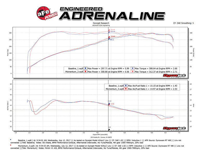 aFe Momentum GT Pro 5R Cold Air Intake System 11-13 BMW 335i E90/E87 I6 3.0L (N55)