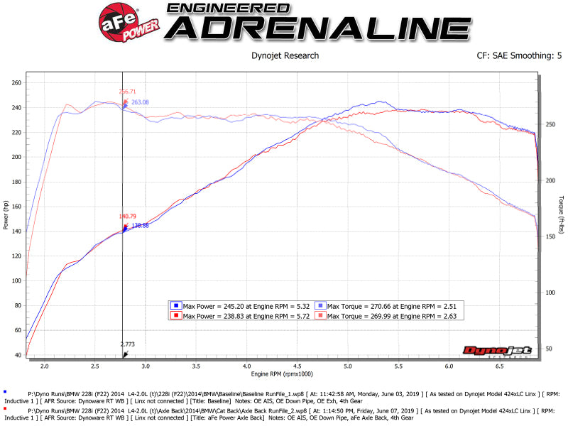 aFe MACH Force-Xp 2-1/2in 304 SS Axle Back Exh w/Black Tips 14-16 BMW 228i (F22/23) L4-2.0L (t) N20