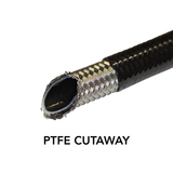 Upgraded Stainless Steel PTFE VANOS Oil Line