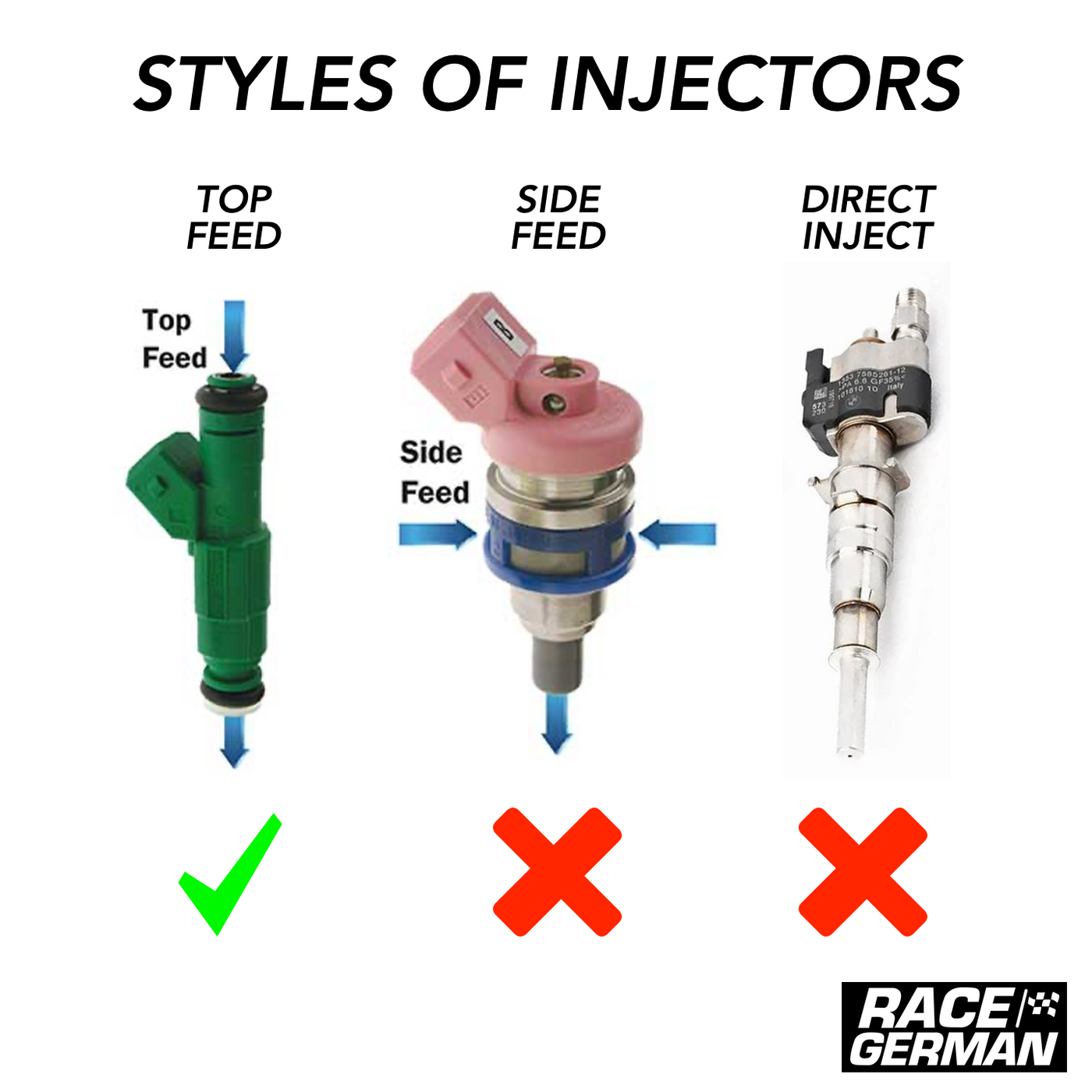 BMW Injector Cleaning & Flow Testing — Race German